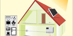 Stand Alone PV System