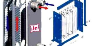 Plate Heat Exchanger