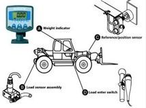 on Board Weighing System
