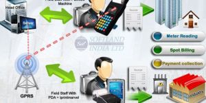 Water Billing Machine