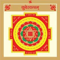 Kuber Yantra