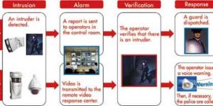 Perimeter Protection System