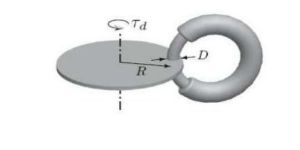 Eddy Current Brakes