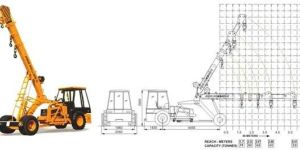 Model No. - Indo Power 11 crane