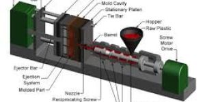Mould for Plastic Moulding Process