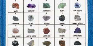 Gems, Semi Precious Gems