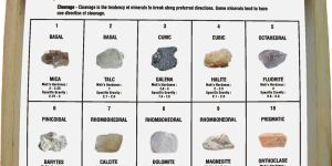 Minerals Cleavage Collection