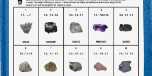 Rocks Minerals