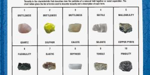 Rocks Minerals