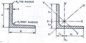 Equal Leg Angle Sections