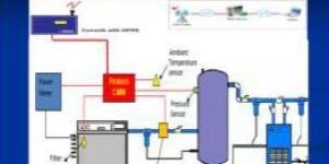 COMPRESSOR MONITORING SYSTEM