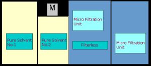 Filterless Filtration