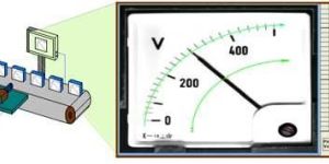 Meter Inspection System