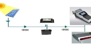 Mobile Handheld Data Terminal