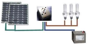 Solar Home Lighting System