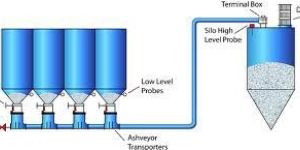 Pneumatic Conveying System