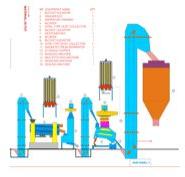 Spices Processing Plant