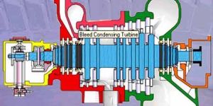 Condensing Turbine