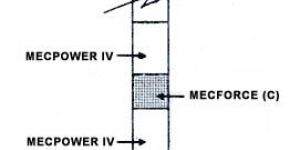 Mecpower - IV