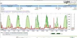 Energy Monitoring System