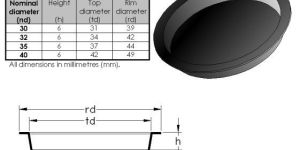 Platinum 95%/ Gold 5% Dish