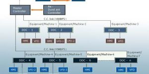 Plant Management System