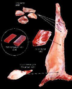 Sheep Meat