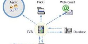 Interactive Voice Response Systems