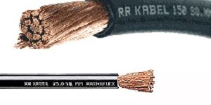 Core Cables