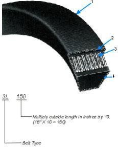 Fractional HP and Classical Vee Belts