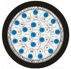 Instrumentation Cables