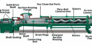 Screw Pumps