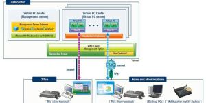 Thin Client Terminal