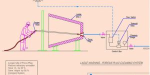 Porous Plug Cleaning System