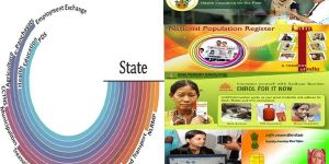 E Governance Projects