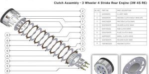 Clutch Assembly