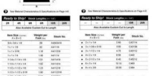 Stainless Steel Angle Channels