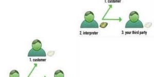 Language Interpretation Services