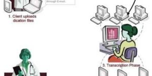 Transcription Services