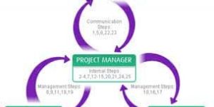 Proofreading Services