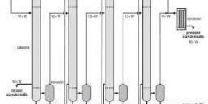 Multi Effect Evaporator