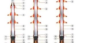 Single Core Heat Shrinkable Terminations Kit