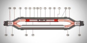 Heat Shrinkable Straight Joints Kit