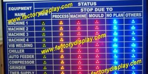 Wireless L.E.D Production Status