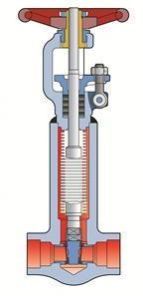 High Pressure Bellow Seal Valves
