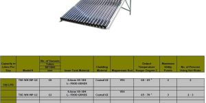 Solar Water Heaters