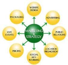 Marketing Strategy Service