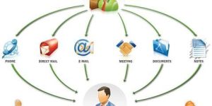 Call Tracking Service