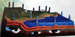 Underground Deposits