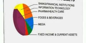 Map Type Projection Screen